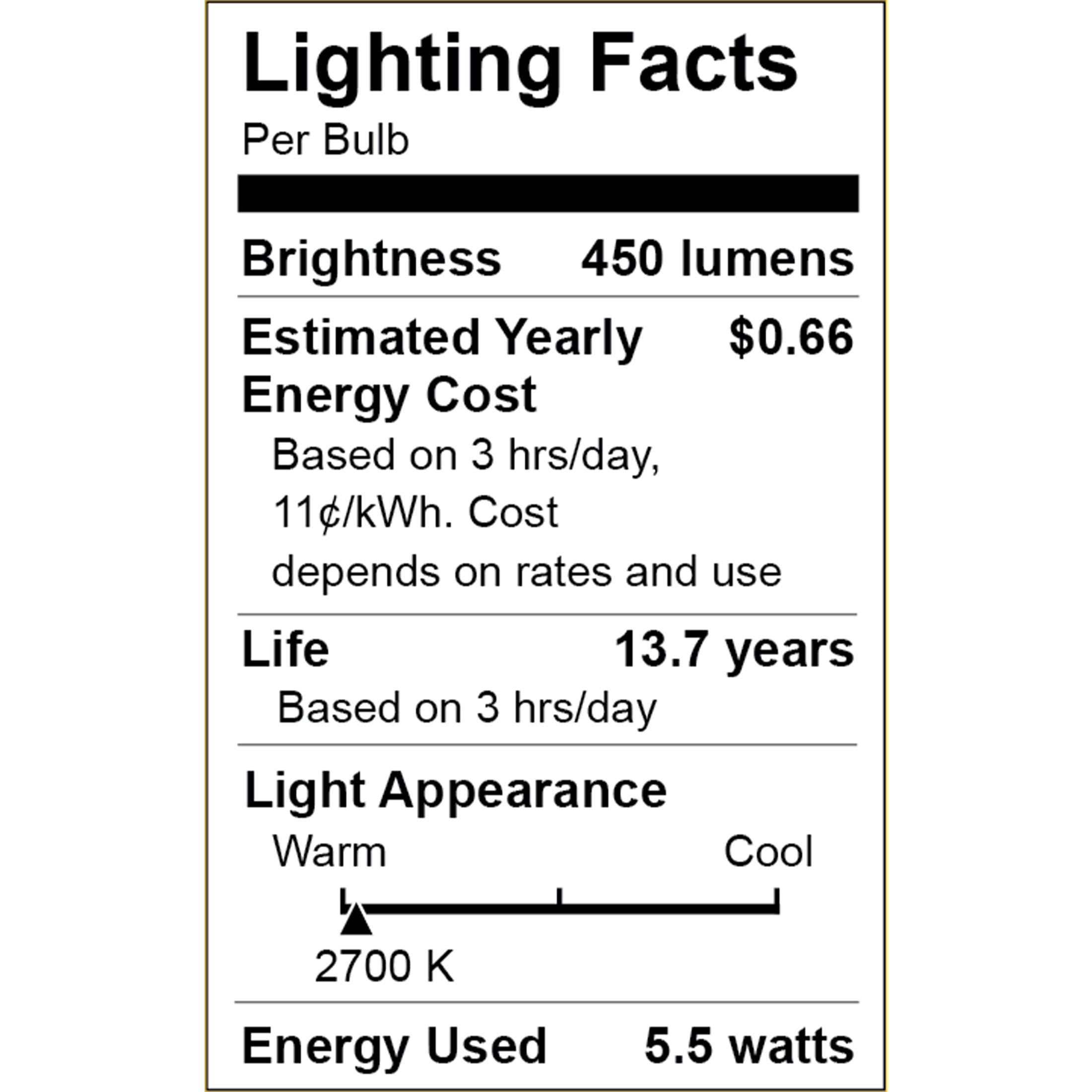 Great Value LED Light Bulb, 5.5W (40W Equivalent) A15 Frosted Lamp E12 Candelabra Base, Dimmable, Soft White, 2-Pack
