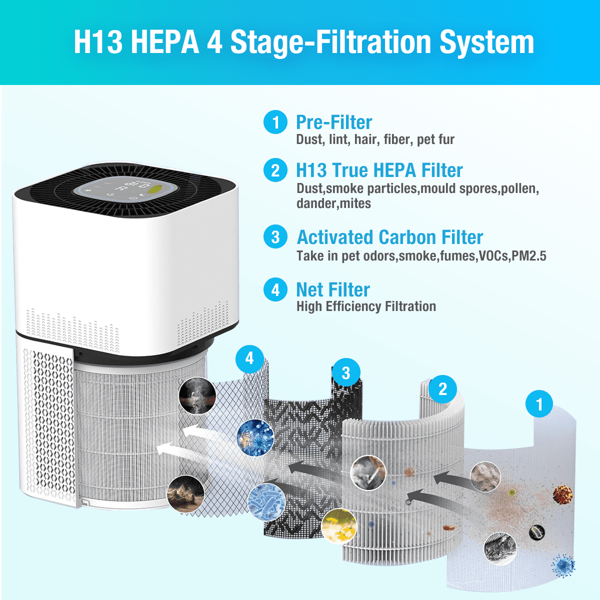 2-Pack H13 HEPA Replacement Filter | Compatible with Airfire/GCZ AP302, Dayette/JOWSET AP301 AP302 Air Purifiers | 4-Stage Filtration System