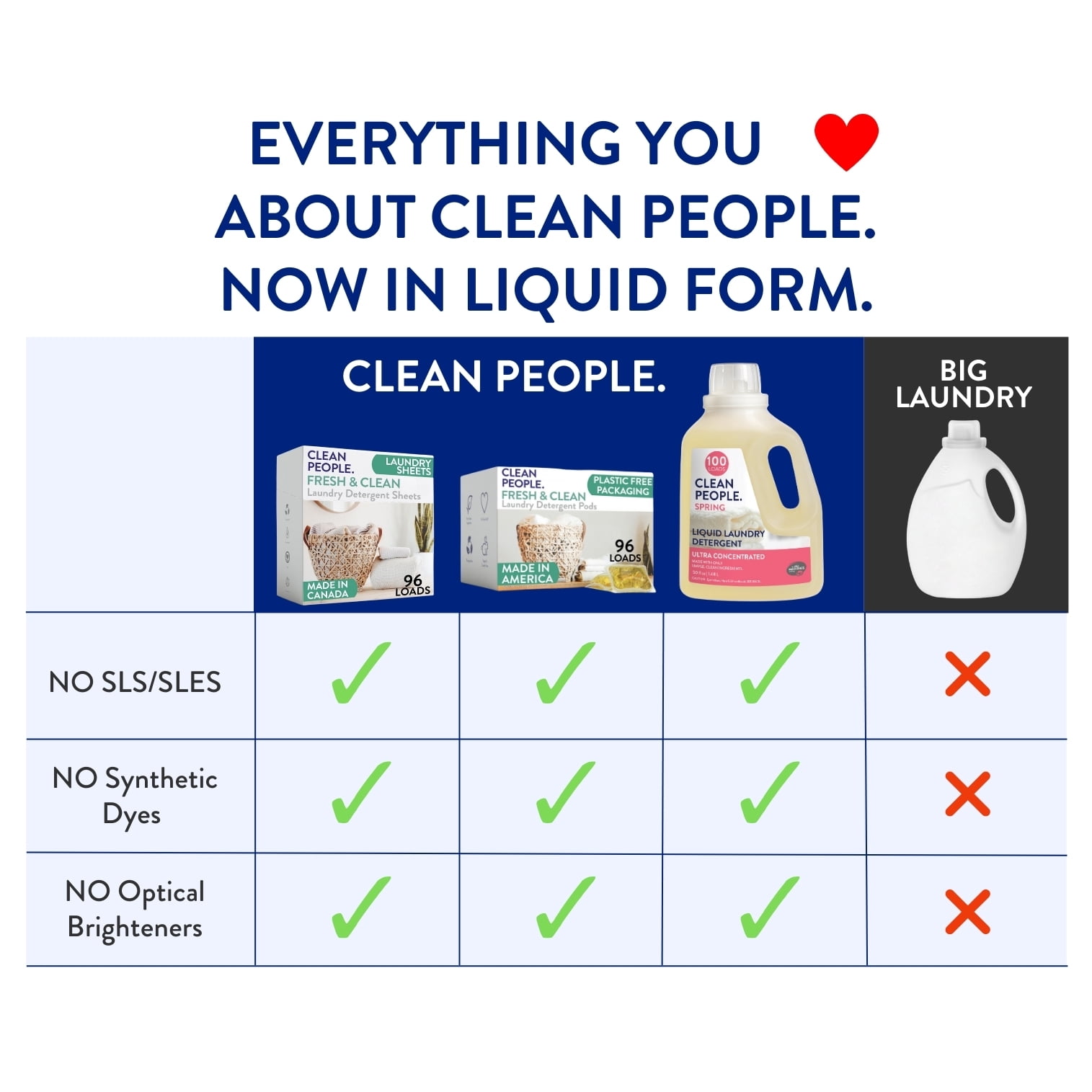 Clean People Liquid Laundry Detergent, Safer Ingredients, Fresh Scent, 100 Load (1-Pack)