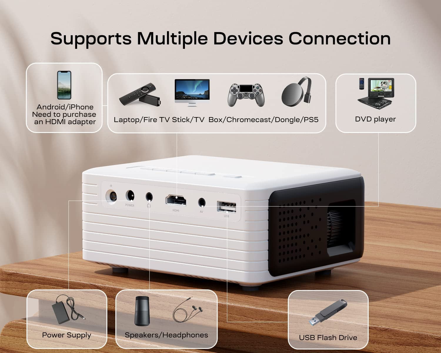 Apeman 2022 Upgraded Mini Portable Projector with 7500Lumens 1080P Full HD  Supported, Christmas gift - Walmart.com