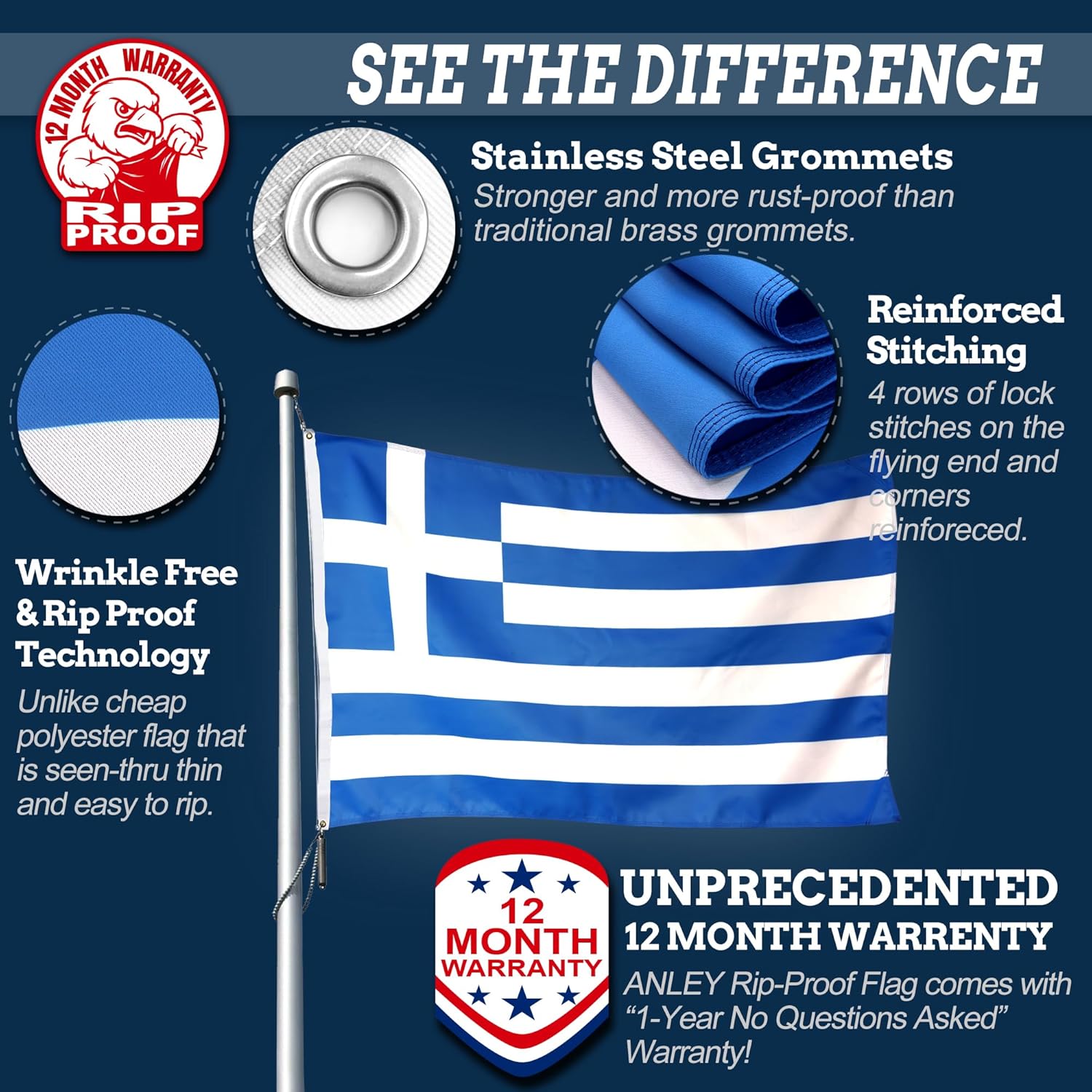 Anley Rip-Proof Technology Double Sided 3-Ply Greece Flag 3X5 Ft - Greek National Flags 300D Polyester