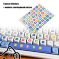 thumbnail image 4 of Vibrant Keyboard Labels 26 Letters Numbers Removable Keycap Extenders Use, 4 of 8