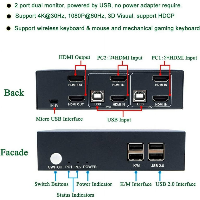 2 Port Dual Monitor KVM Switch Kit HDMI 4K30Hz with USB 2.0 Hub