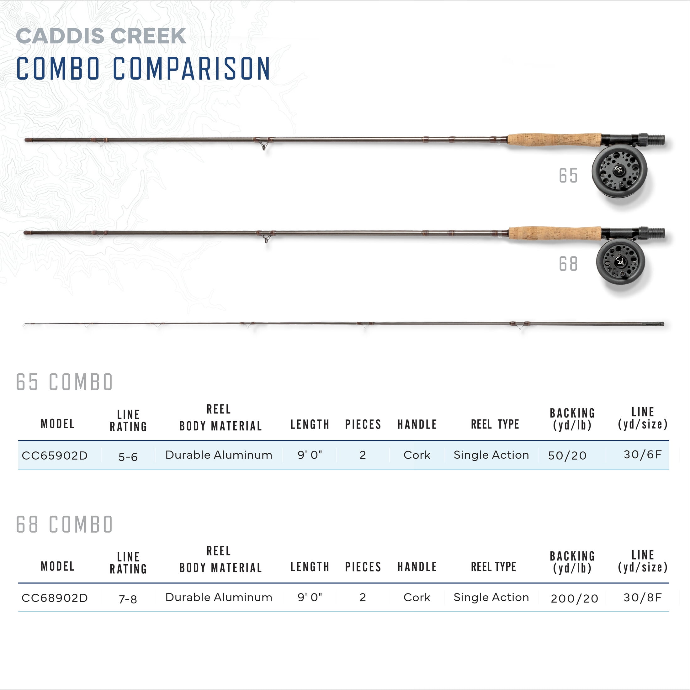Martin Caddis Creek Fly Reel and Fishing Rod Combo, 5/6-Weight 9-Foot 2-Piece Fiberglass Rod, Brown