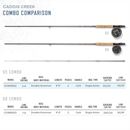 Martin Caddis Creek Fly Reel and Fishing Rod Combo, 5/6-Weight 9-Foot 2-Piece Fiberglass Rod, Brown