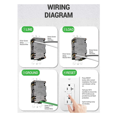 thumbnail image 3 of 2X GFCI Outlet 20A, GFI Electrical Receptacle with LED Indicator, 20A Tamper- Ground Fault Circuit Interrupter, 3 of 6
