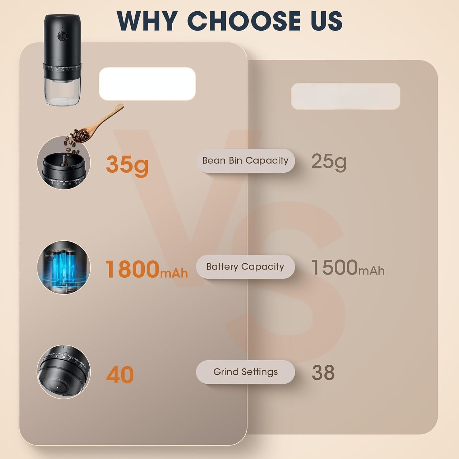 Portable Battery Powered Burr Coffee Grinder with 40 Adjustable Settings & 35g Capacity, 1800mAh Rechargeable Coffee Bean Grinder with Conical Ceramic Burr, for Travel, Camping, Office, Espresso, etc