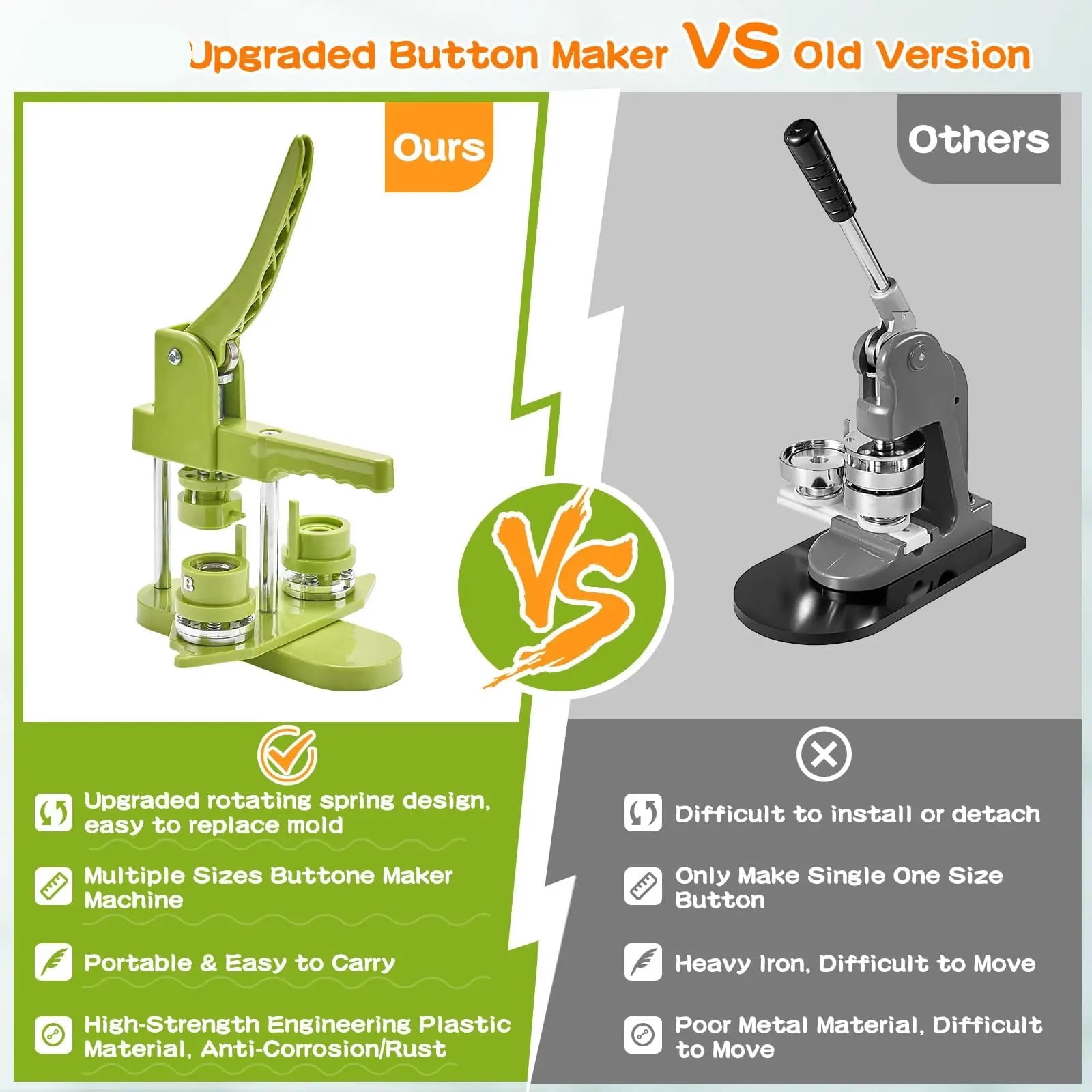 Button Maker Machine Multiple Sizes Pin Badge Maker32mm+44mm+58mm for Kids ,Beginner-Friendly