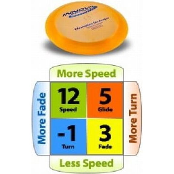 Destroyer Blizzard Plastic Distance Driver Golf Disc