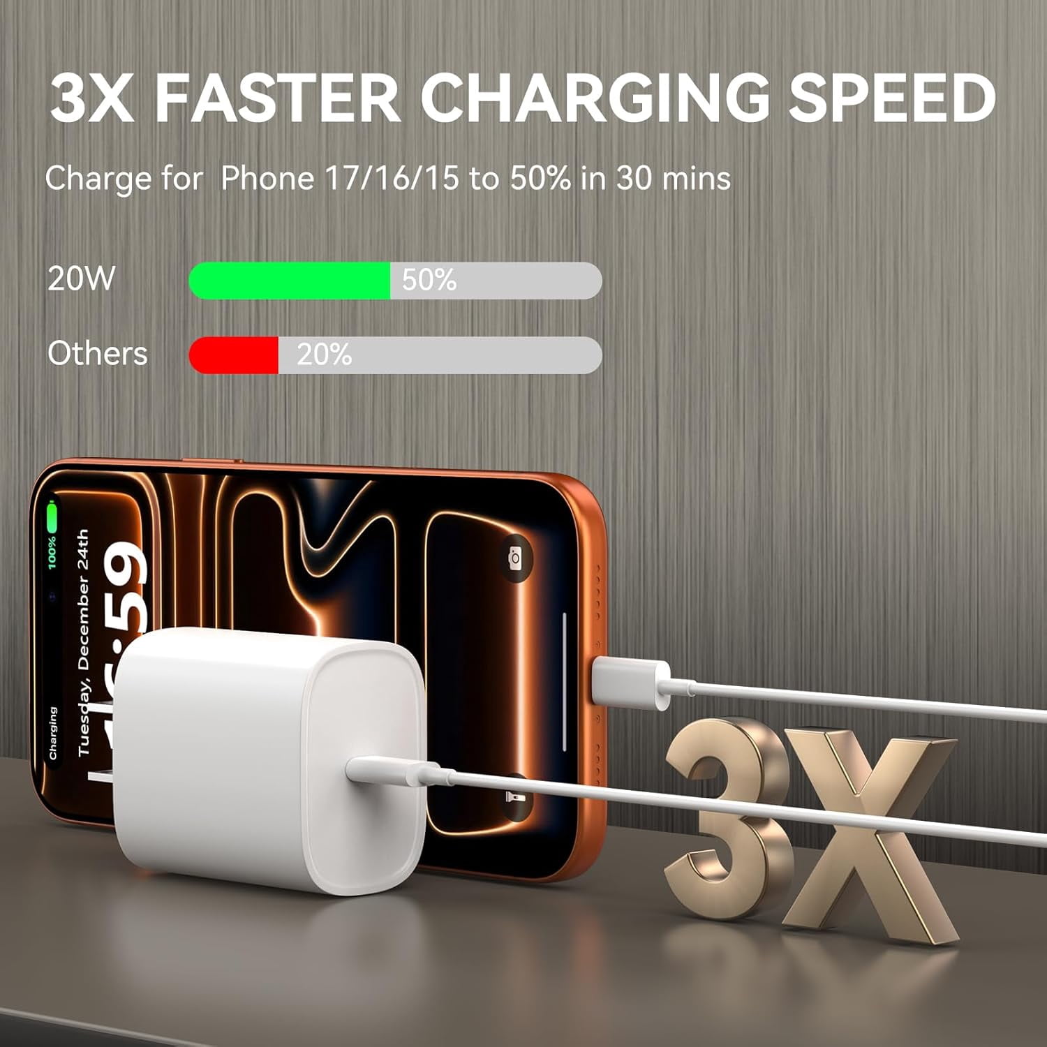20W Fast Charger Block + 10FT Long Cable, 4 Colors Available, Compatible with Old i Phone Models (Wall Charger Set)