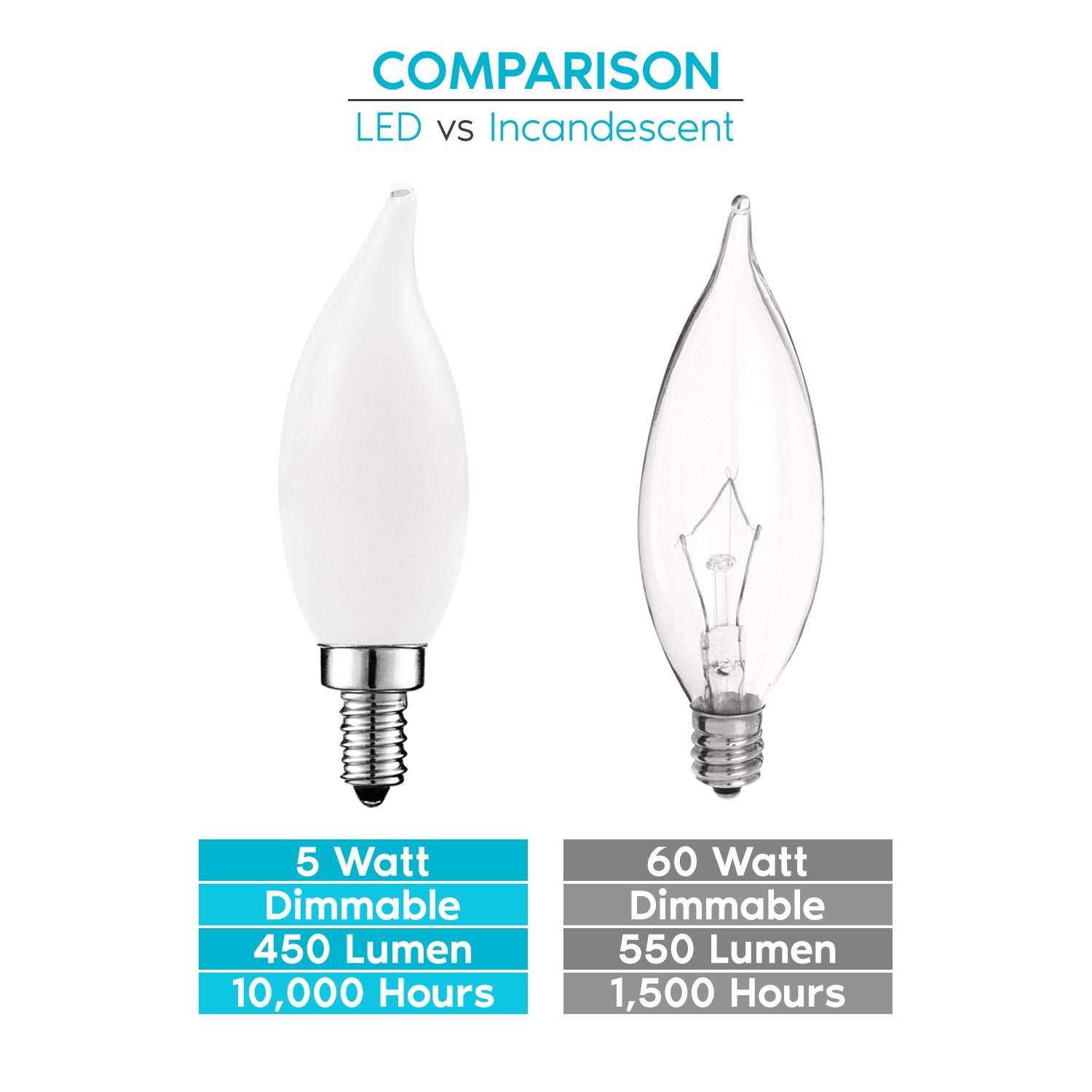 Luxrite E12 LED Chandelier Frosted Light Bulbs, Dimmable, 60 Watt Equivalent, 2700K Warm White, 450 Lumens, Flame Tip, 16-Pack