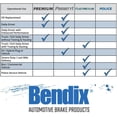 thumbnail image 5 of Bendix Fleet Metlok Mkd966Fm Semi-Metallic Front Brake Pads For Dodge Durango 2006-2003 Ram 1500 2005-2002 Ram 1500 Van 2003, 5 of 5