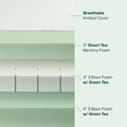 thumbnail image 5 of Zinus 10" Green Tea Luxe Queen Memory Foam Mattress, Made in the USA of US Foam and Global Materials, Adult, 5 of 11