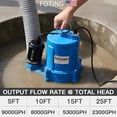 thumbnail image 7 of FOTING Sump Pump Submersible Sewage/Effluent Pump - Heavy Duty Cast Iron - 115V Septic Pump for Sump Basin/Residential/Sewage/Basement,1.5HP 9000GPH 2"NPT Discharge, 7 of 7