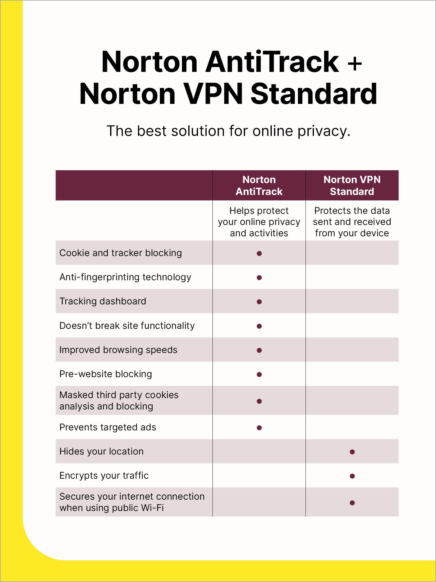 Norton AntiTrack for 1 Device, 1 Year Subscription, PC/Mac/iOS [Digital Download]