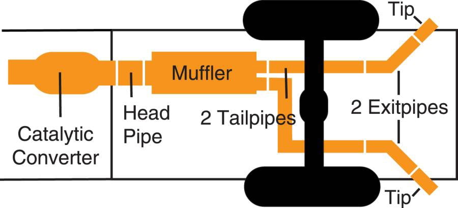 Cat-Back Dual Extreme Exhaust System, Stainless Fits select: 2012 FORD F150, 2011 FORD F150 SUPERCREW