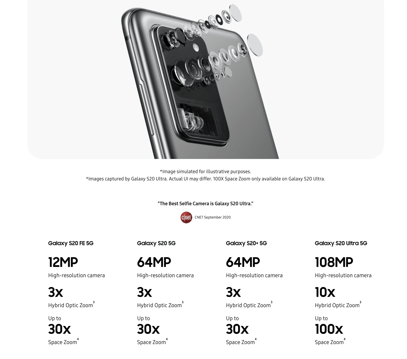 Ultra Camera Review Galaxy S20 Ultra Megapixel 100x Zoom S20 Ultra