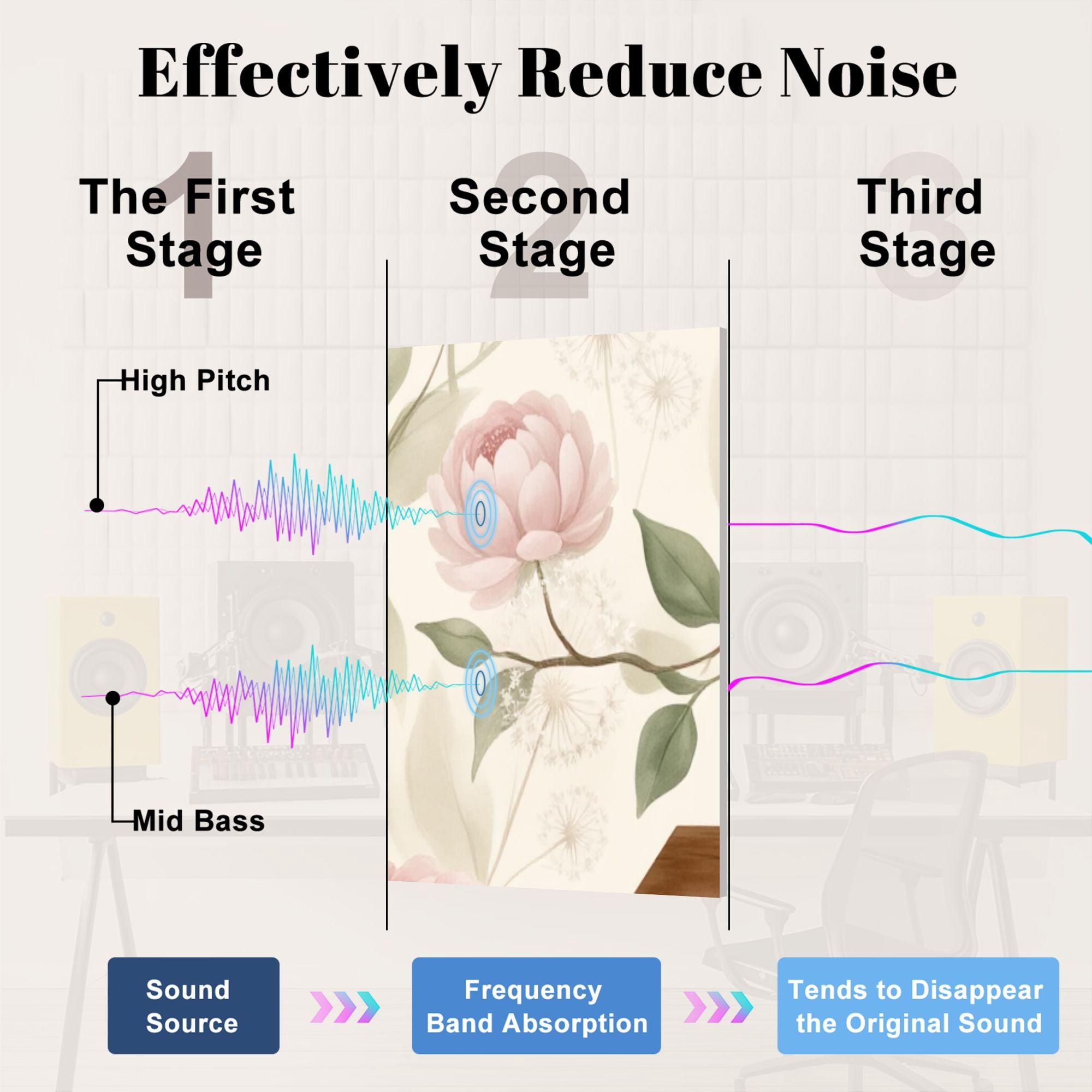 8 Pack Art Acoustic Panels Sound Absorbing Pastel Floral Birdhouses Small Birds Decorative Soundproof Wall Panels Self Adhesive for Nursery Game Room Bedroom 48"x32"