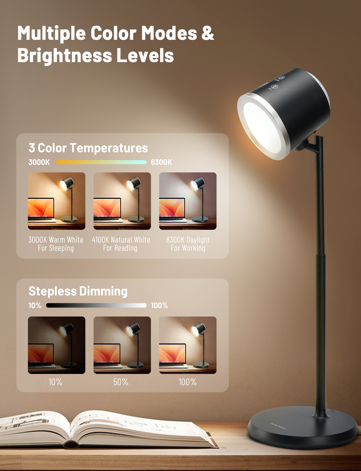SUNLINKCO LED Desk Lamp, Magnetic Wall Mount LED Lights, 4-in-1 Rechargeable Night Light, USB Battery Powered Dimmable Cordless Table Lamp with 3 Color Modes, Reading Lighting for Bedroom, Work