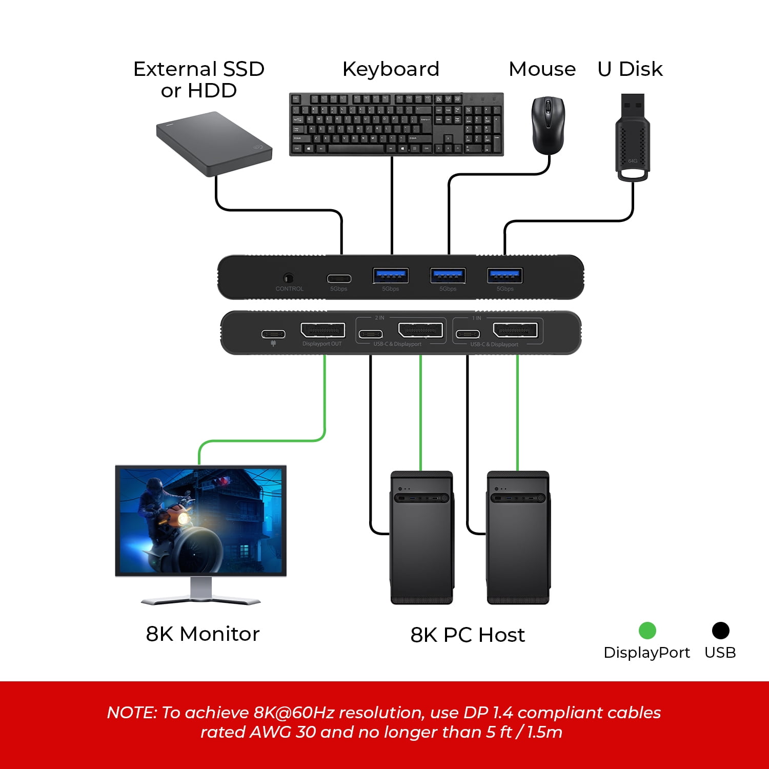8K USB-C and DisplayPort KVM Switch with 3 USB-A and 1 USB-C Ports (KVM-21-DP-C)