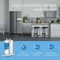 2 Pack Waterdrop WF2CB Replacement for Frigidaire PureSource2 WF2CB