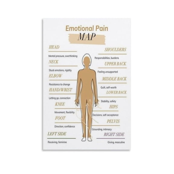 Emotional Pain Body Map Poster Mental Health Therapy Chart (2) Canvas Print Aesthetic Decor Bedroom Bathroom Preppy Dorm Home Posters Garage Decor