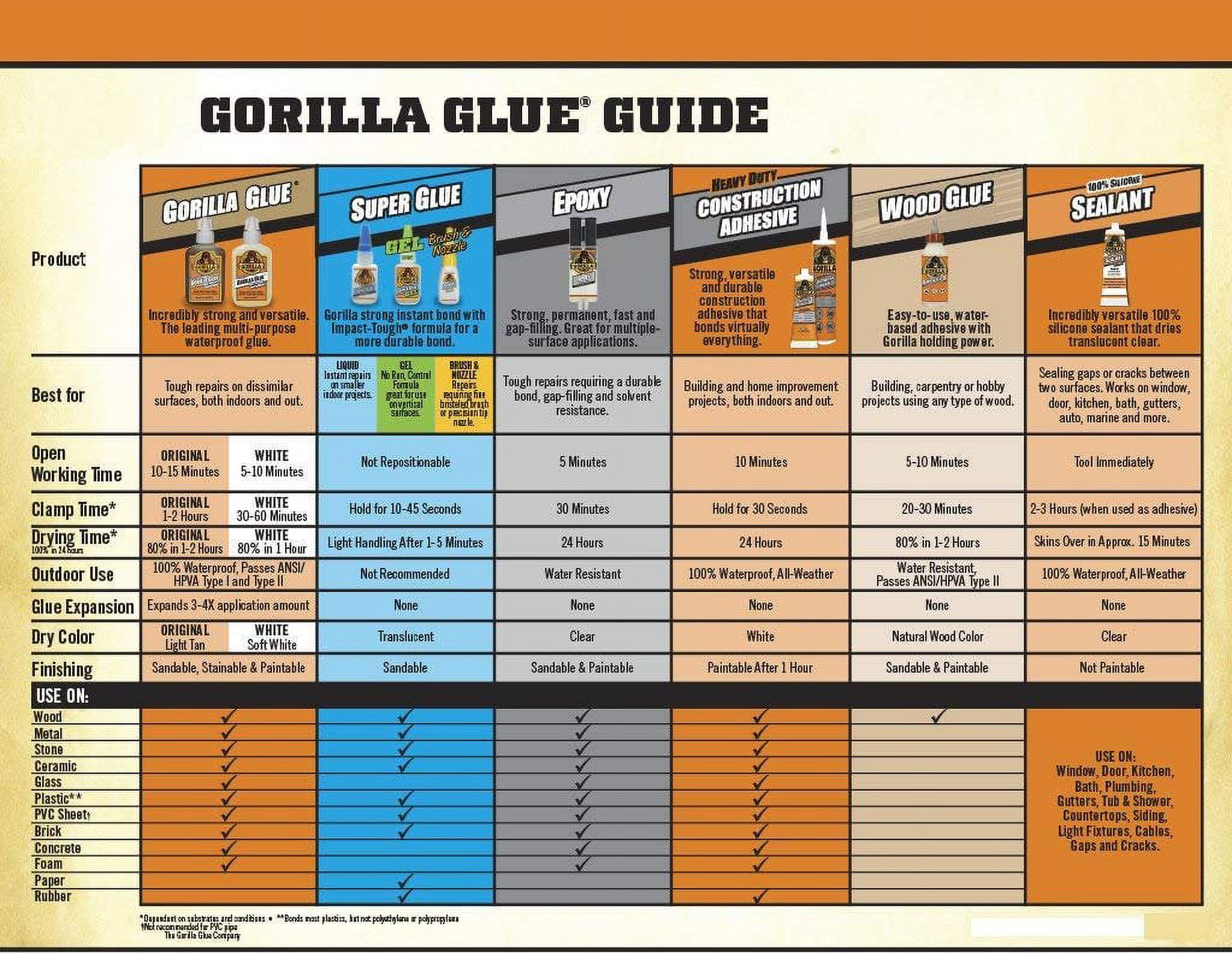 Gorilla Glue - 18 oz S-13784 - Uline