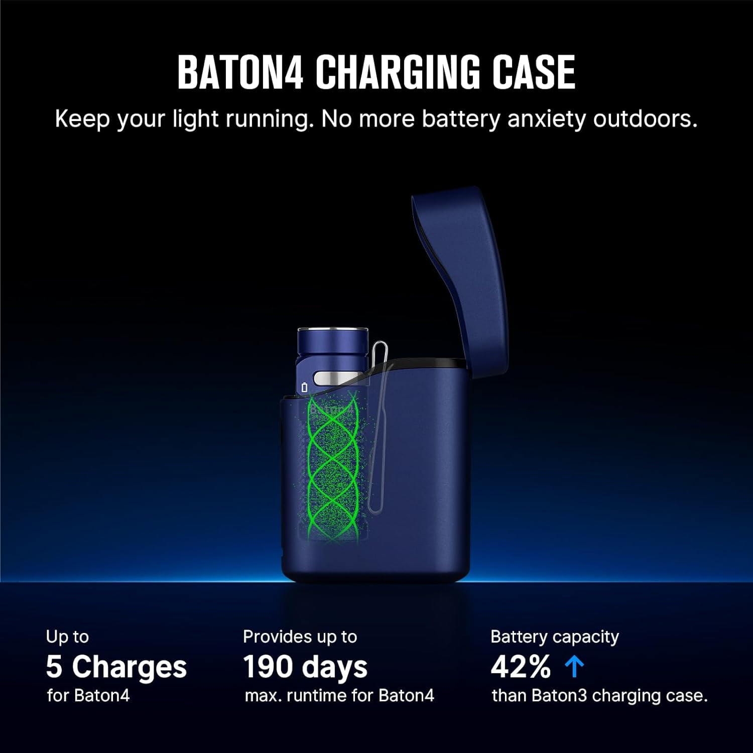 Baton 4　ブルー Olight Baton 4 Premium Edition Flashlight Regal Blue