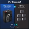 thumbnail image 2 of Batterie SPARKOLE 6V 4.5Ah Scellée Rechargeable au Plomb, 2 of 6