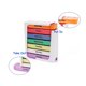 thumbnail image 4 of IFANLANDOR Caja De Almacenaje Multicolor Para Medicinas Con Divisiones Diarias Semanales, 4 of 8