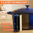 thumbnail image 3 of LIFERUN Nonstick Enameled Cast Iron Cookware Set, 7Pcs Pots and Pans, Gas/Induction Dutch Oven Set, Navy Blue, 3 of 11