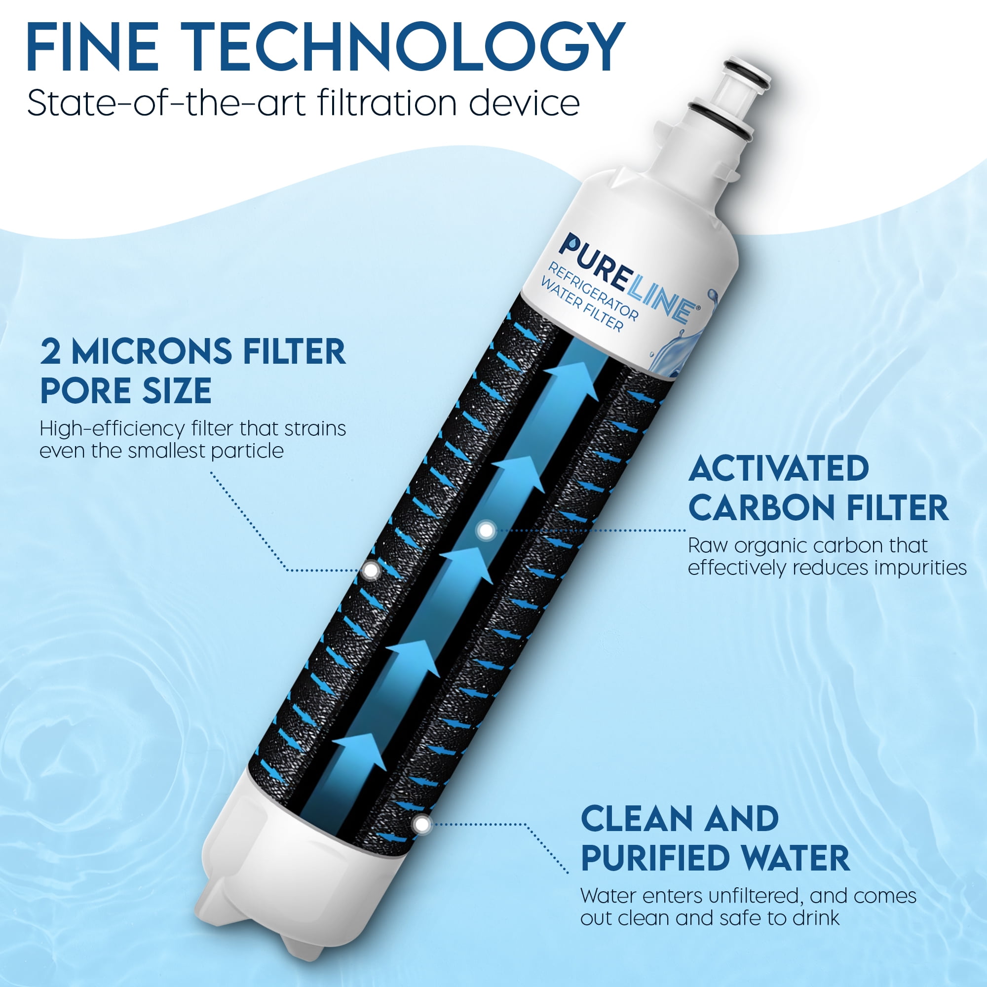 Pureline Replacement for GE® RPWFE® Water Filter and RPWF Refrigerator Water Filter - With RFID Chip (NSF Certified)