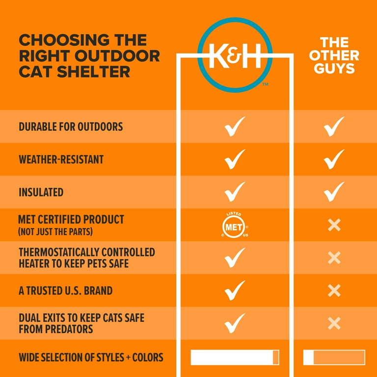 K&H Pet Products Outdoor Heated Kitty House Cat Shelter Camo 22 X