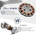thumbnail image 4 of Sofucor 52" Flush Mount Ceiling Fans with Remote Control, Reverse Airflow, Silver Motorwith 3 Grey Blades, 4 of 8