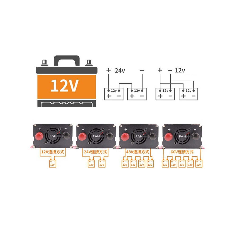 Sine Wave Inverter DC12V 24V 48V 70V To AC 220 1600W 3500W Transformer Power Converter Solar Inverter With LED Display ,Stable Output