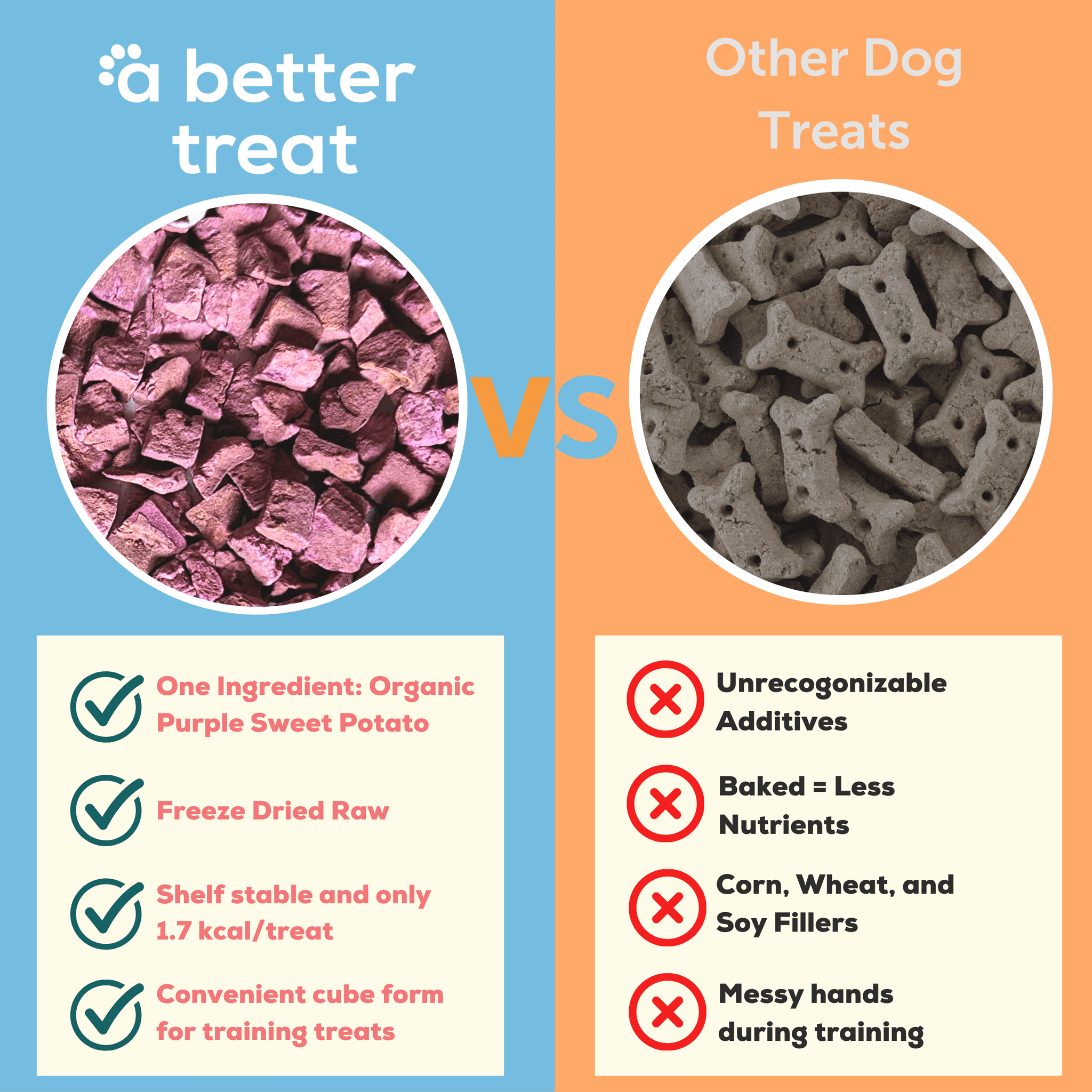 (Pack Of 5) A Better Treat Dog Treat 1 Oz