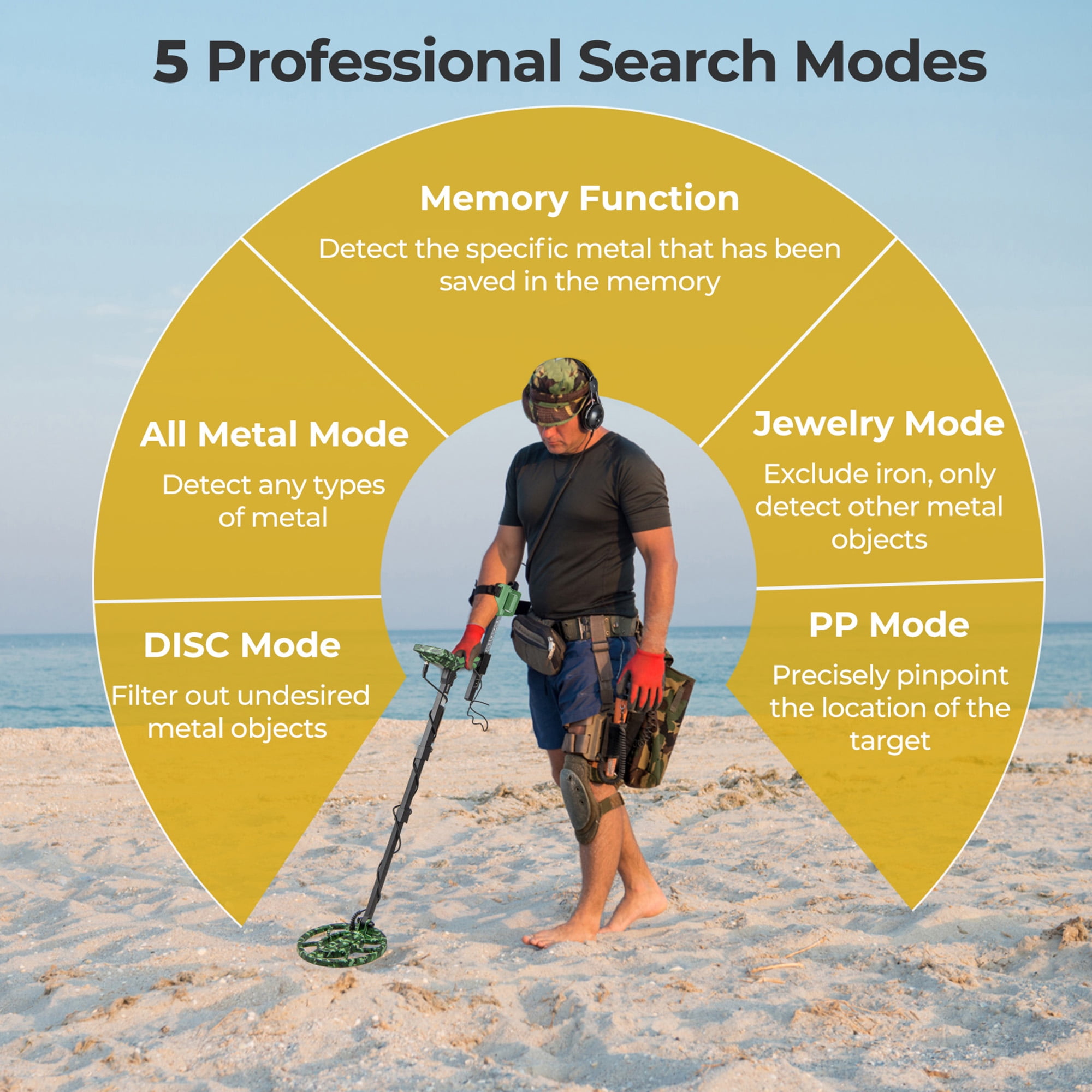 Gymax Metal Detector for Adults with 5 Professional Mode 3.5 MM Headphones Backlit