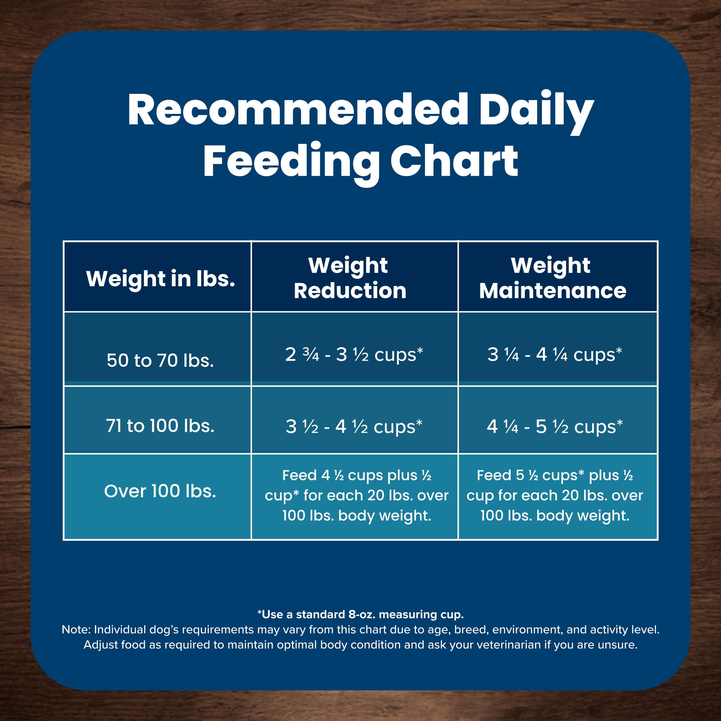 Blue Buffalo Life Protection Formula Weight Control Large Breed Dog Food, Chicken, 30 lbs.