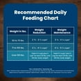 thumbnail image 3 of Blue Buffalo Life Protection Formula Weight Control Large Breed Dog Food, Chicken, 30 lbs., 3 of 11