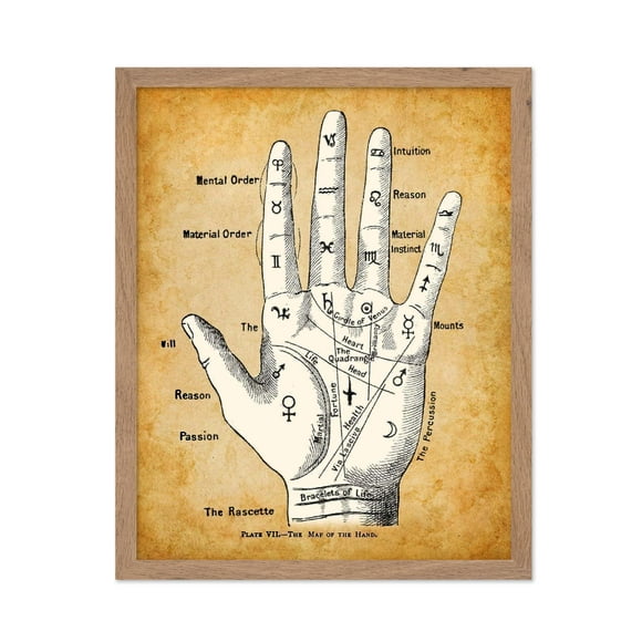 Poster Master Palm Reading Divination Chart - Classic Fortune Teller Decor, Chiromancy Wall Art, Gift for Oddity Palm Readers, Palmistry and Astrology Fans, 11x14 Beige Framed