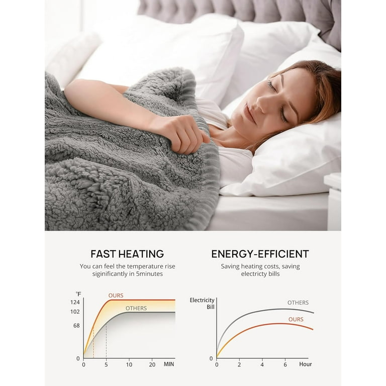 Overblanket electric sale