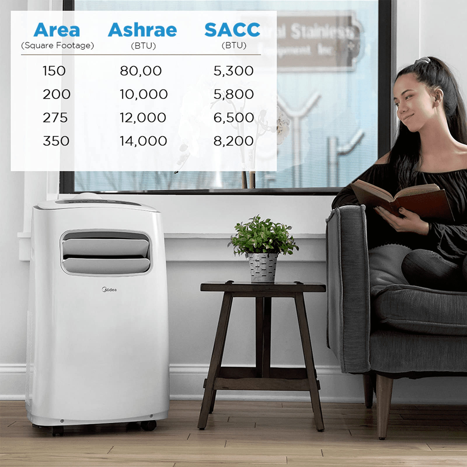 8,000 BTU / 5,300 SACC Midea 3-in-1 Portable Air Conditioner