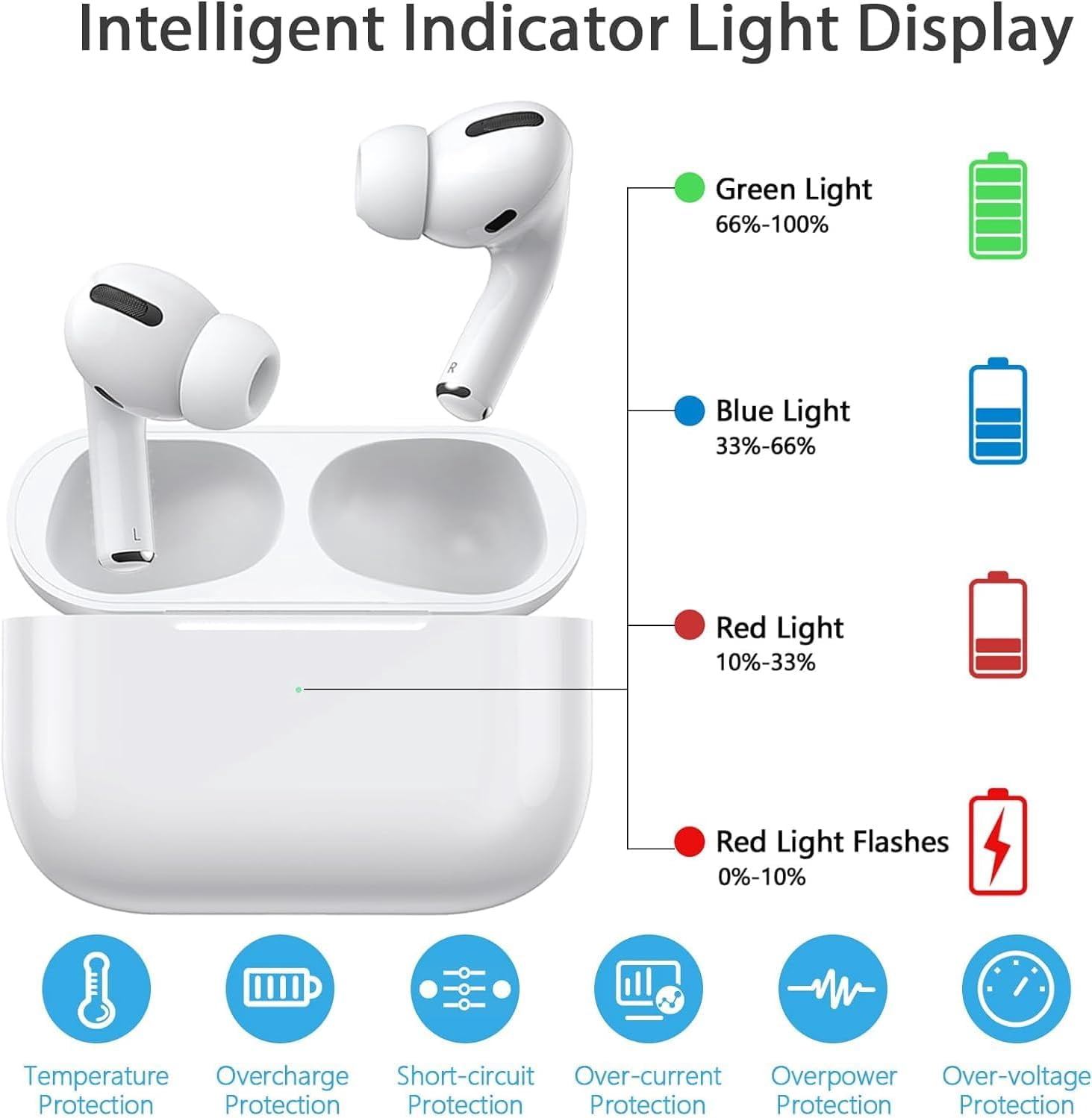 Blinking Red Light Airpods Orange Light Meaning Flashing Red
