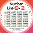 thumbnail image 4 of YWC-29 Pieces Number Line for Classroom Wall -20 to 120 Number Line Bulletin Board Border Rainbow Number Lines Bright Rainbow Classroom Decorations Math Posters for Teachers, 4 of 4
