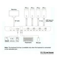 thumbnail image 3 of 4 Port Dp Kvm Switch Box 4 In 1 Out Displayport USB2.0 HUB KVM Switcher 4x1 Computer Host Share Monitor Mouse Keyboard Printer ,enhances work efficiency, 3 of 6