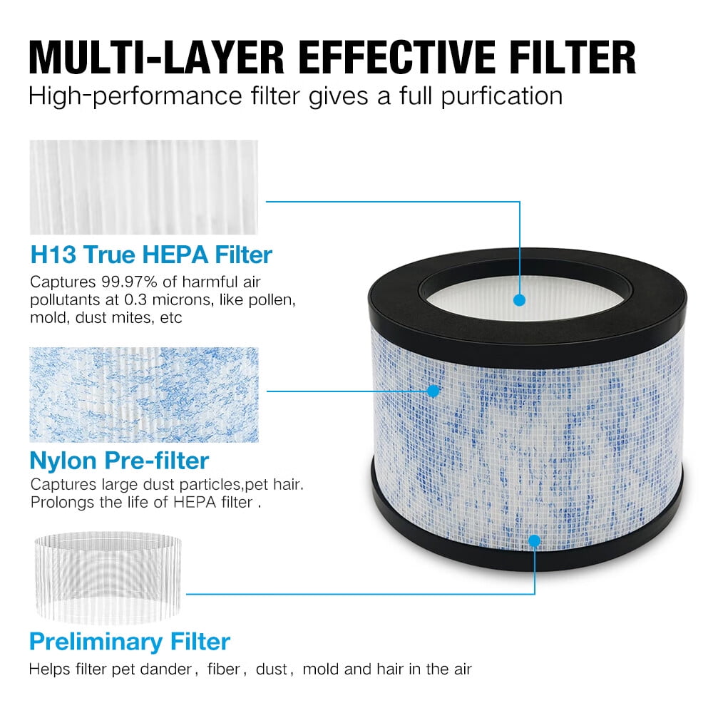 2 Packs Replacement Filters for Miko Air Purifier C102 ibuki, MA-18 400 Sqft, 1 H13 3-Stage Hepa Filter+1 Pre Filter