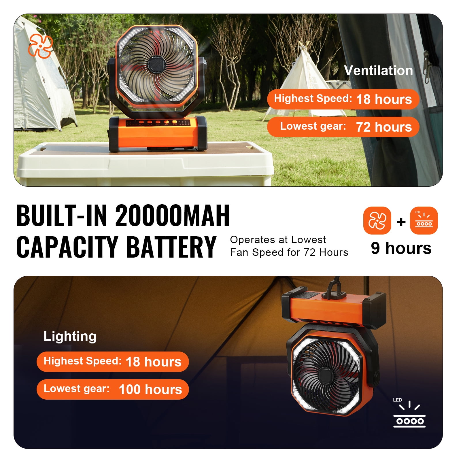 KFFKFF 9 inch Camping Tent Fan, 2000mAh Portable Fan with Hook for Tents, Rechargeable Auto Oscillating with LED Lantern 4 Speeds Adjustable, Swivel Timer