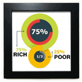 thumbnail image 1 of Poverty Wealth Differentiation Disparity Black Square Frame Picture Wall Tabletop, 1 of 3
