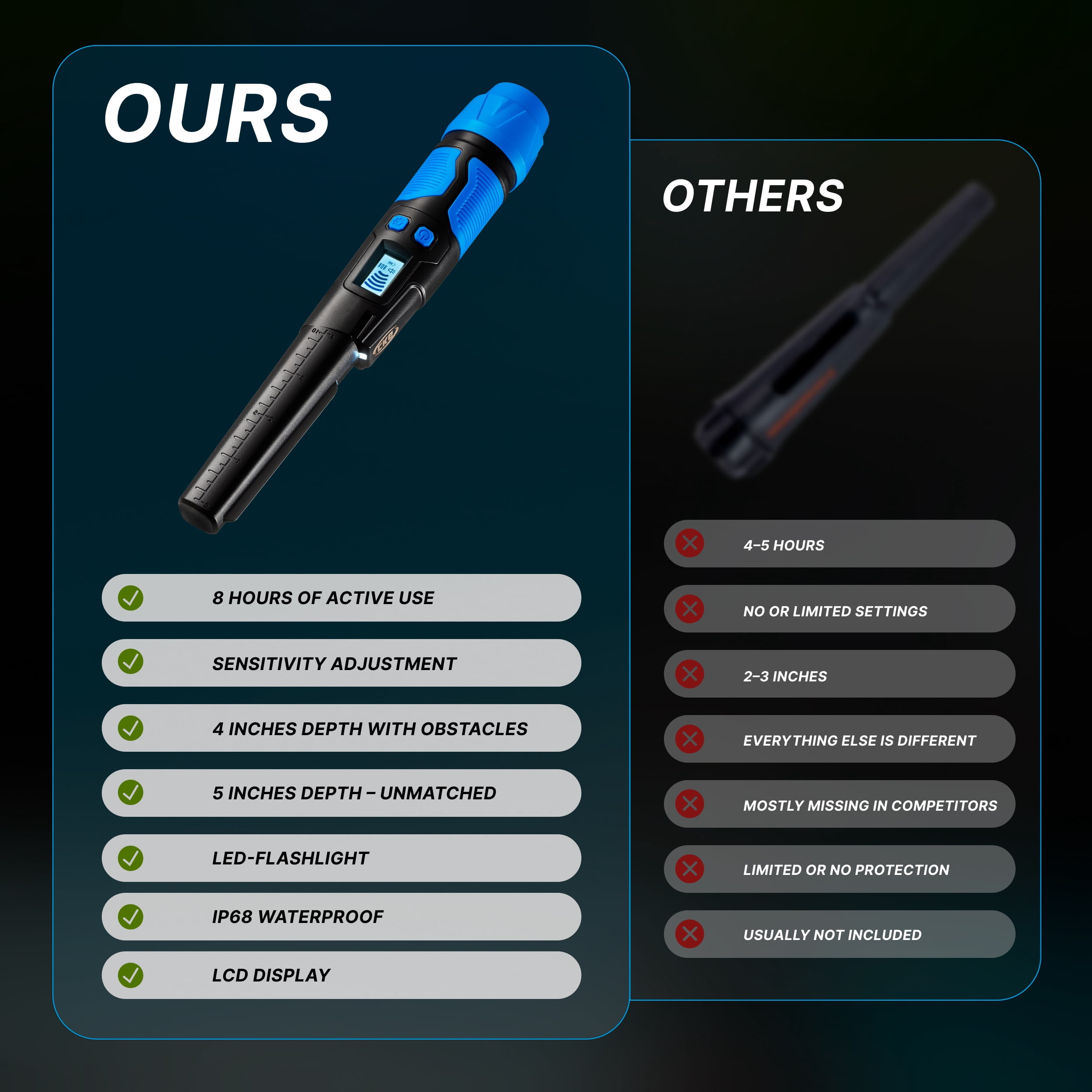 CKG Metal Detector Pinpointer 360° Detection, Professional Metal Detector Wand for Adults with LCD Screen & 3 Alert Modes, Fully Waterproof IP68, Color Blue