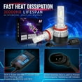 thumbnail image 4 of NUVISION LIGHTING NVL-FOC-H8 NUVISION LIGHTING Pair H7 LED Headlight Bulbs 12000LM 70W Bright LED High/Low Beam Conversion Kit w/ Cooling Fan, 4 of 7